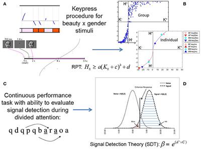 A Quantitative Relationship between Signal Detection in Attention and Approach/Avoidance Behavior